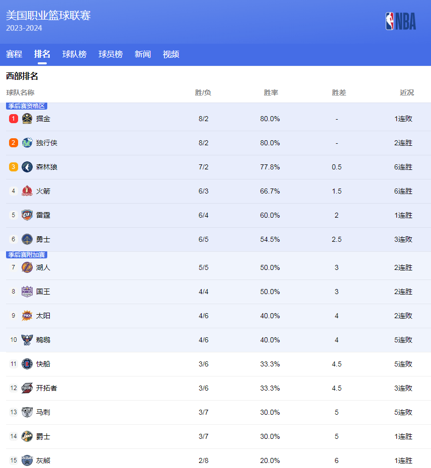 想做的是把